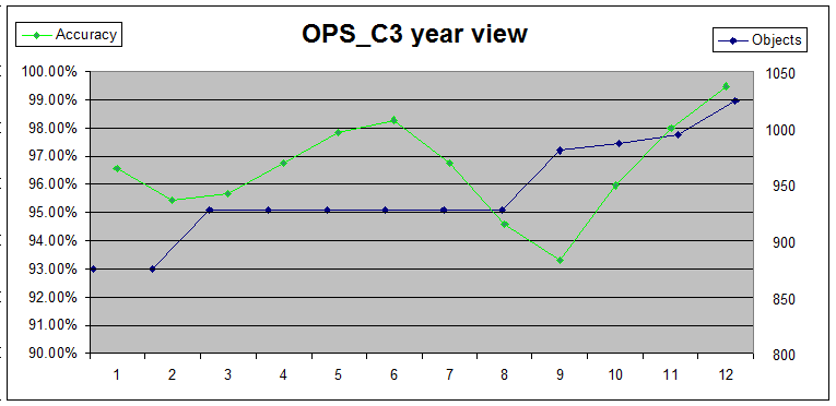 ops_c3accuracyvsobjectcount.png