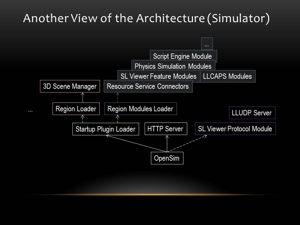 OpenSim-Sep-15_4.jpg
