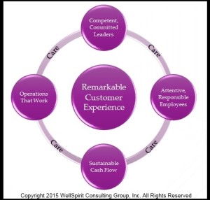 <p><a href="http://wellspiritconsulting.com/business-worth-living/"><b>Business Worth Living</b></a><br/>