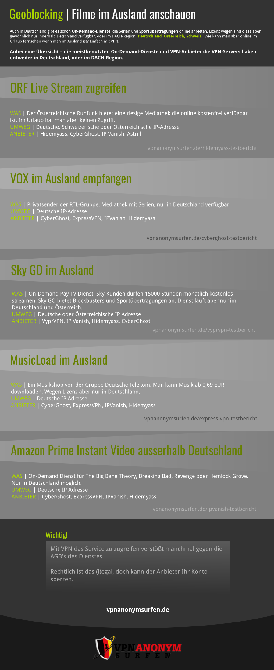 Geoblocking im Urlaub umgehen
