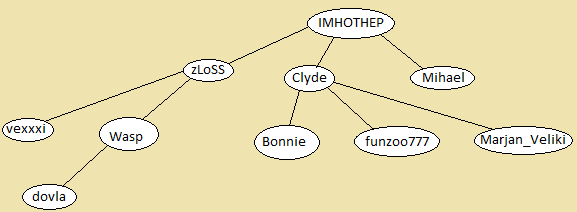 strukturaPGB.png