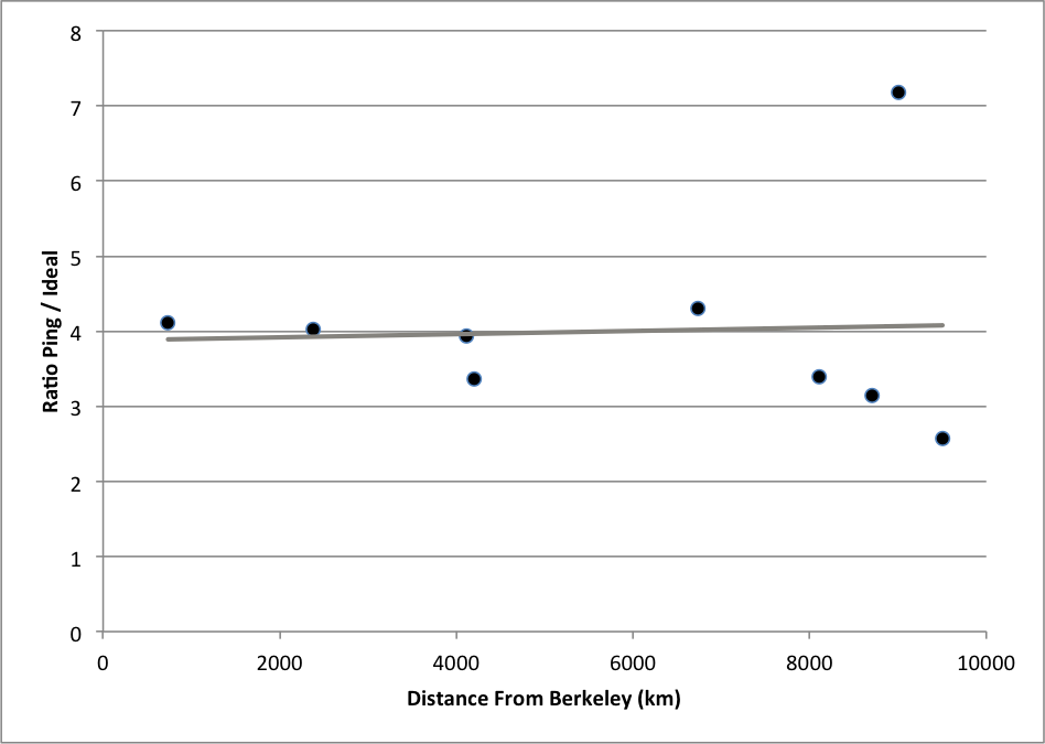 cs168_hw1_graph.png