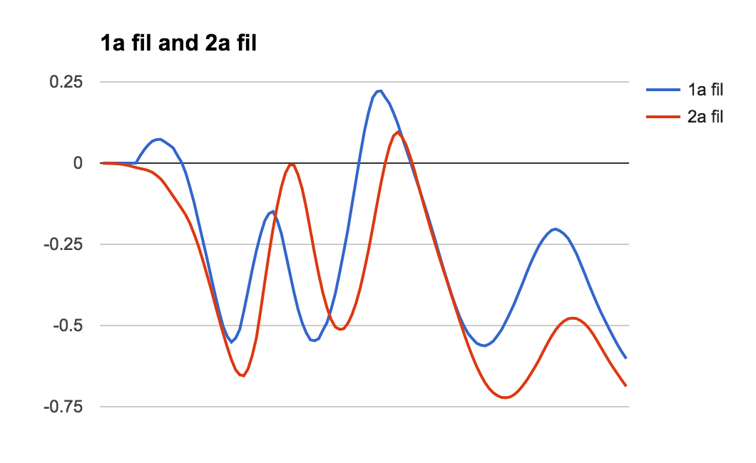 Alpha curves of iphone 4 and nexus 5