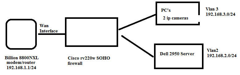 network