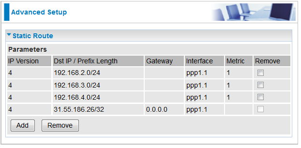 static routes