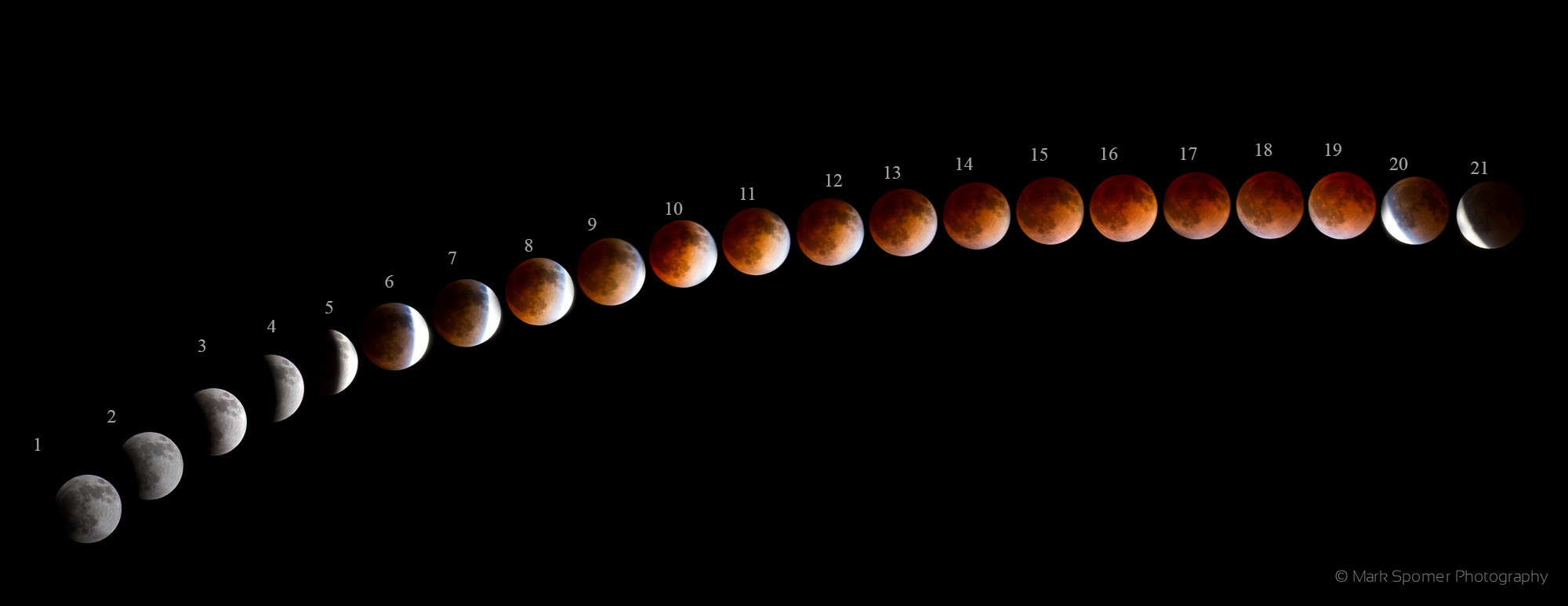 bloodmoonsequence.jpg