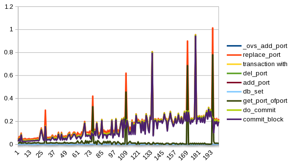 native_ovs_add_port_breakout2.png