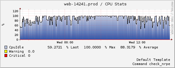 webcpu25hours.png
