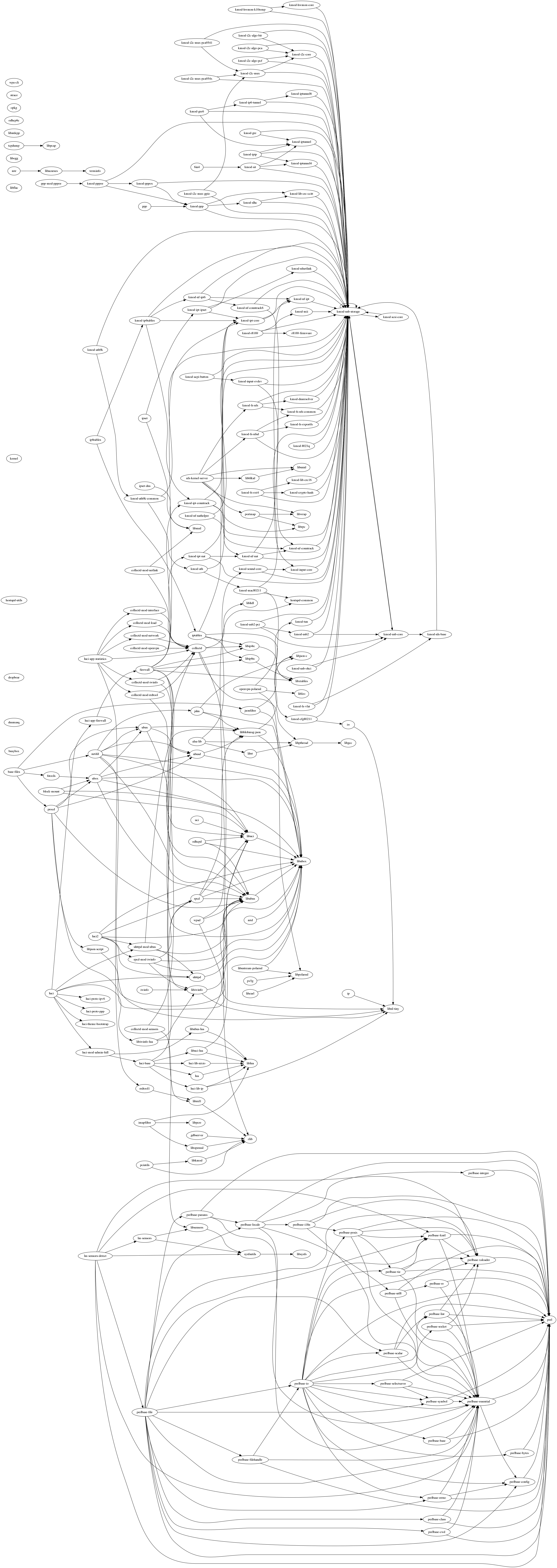 pkggraph.png