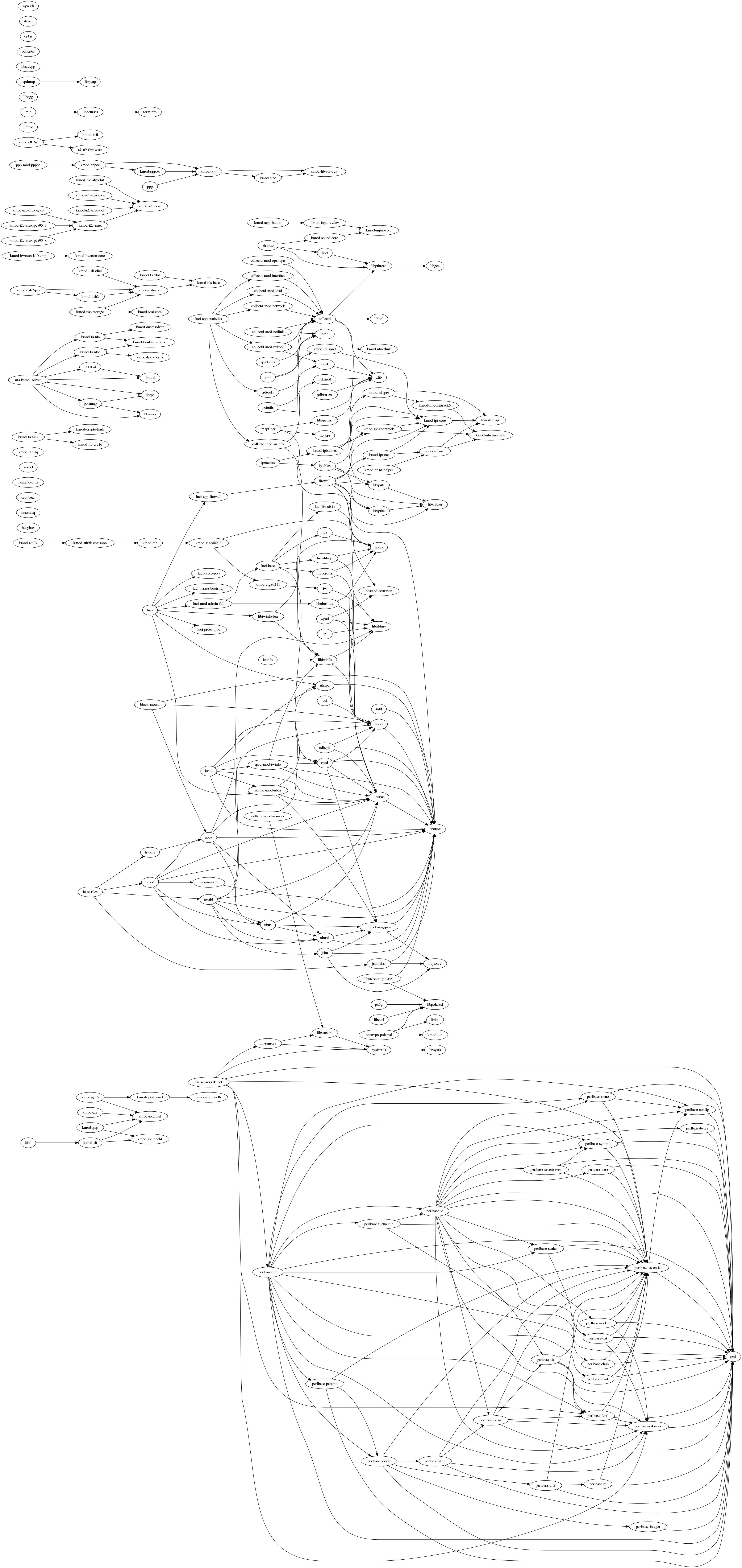 pkggraph.png