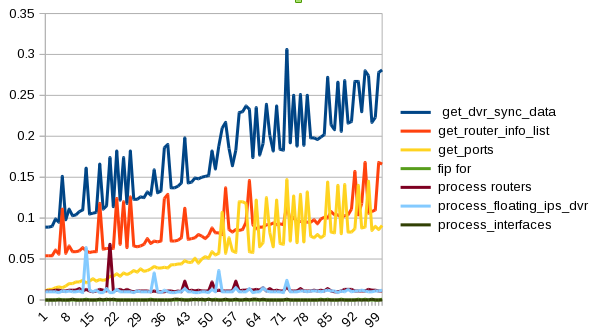 dvr_sync_data_breakdown.png