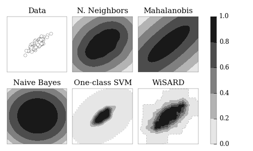 gaussian_blob.png