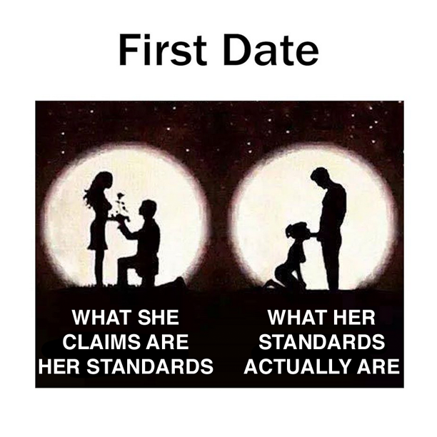 Standards