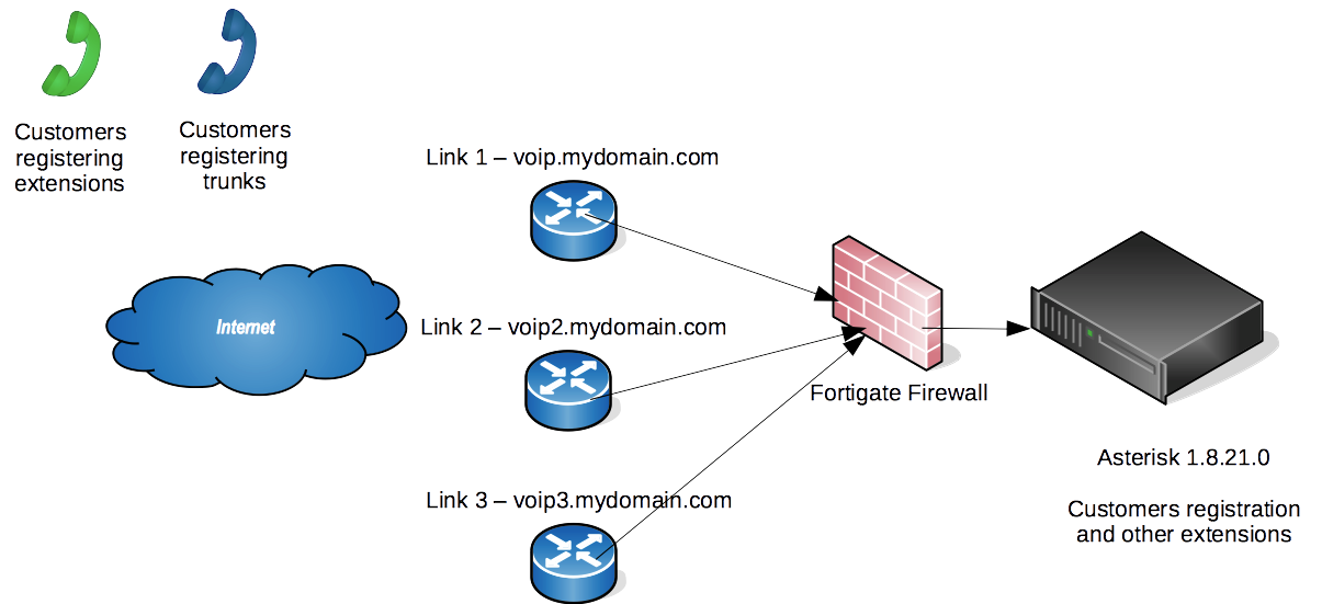 VoIPInfraLinks.png