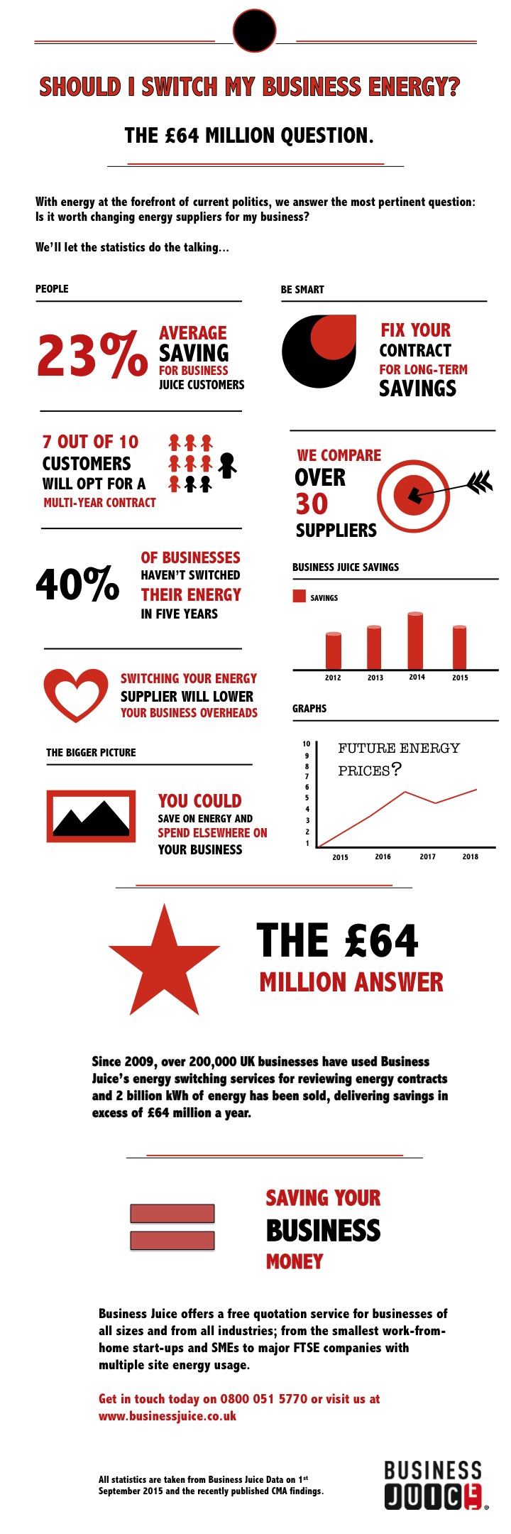 Switching Business Energy