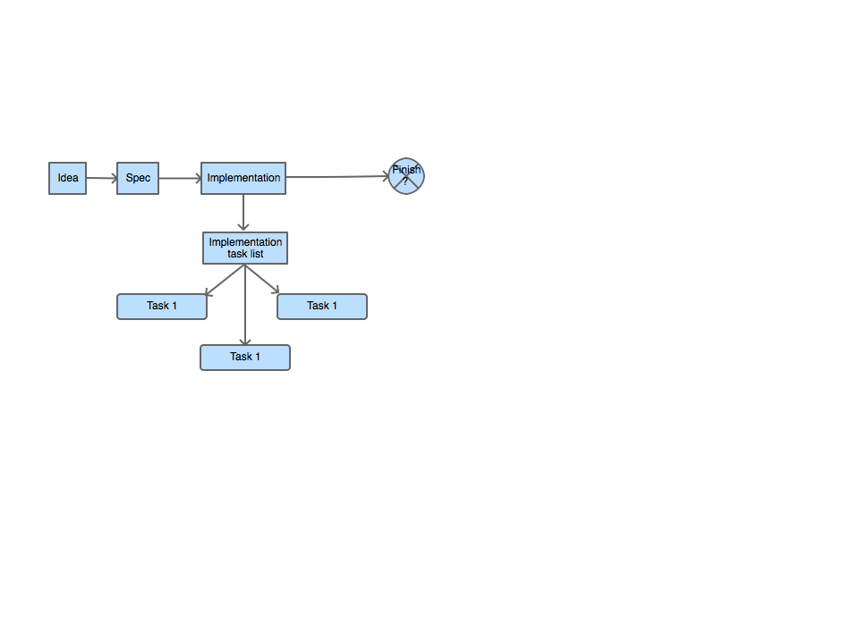 Aluguntugui workflow