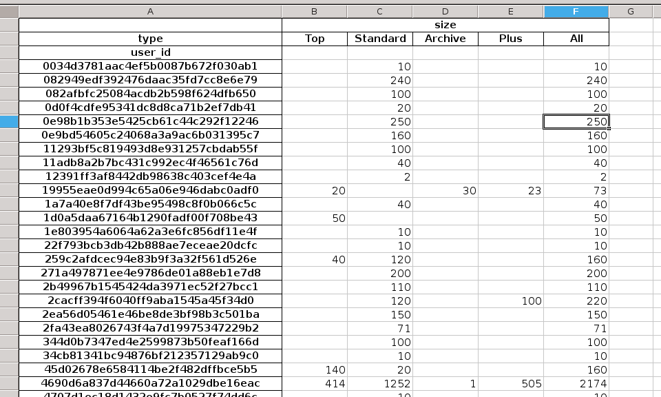 pivot_table_to_be_sorted.png