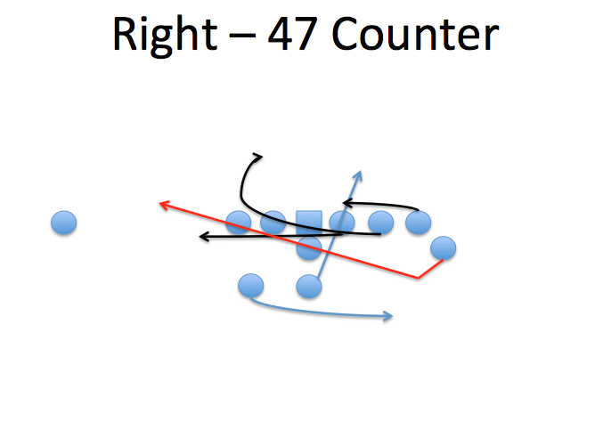 Right 47 Counter