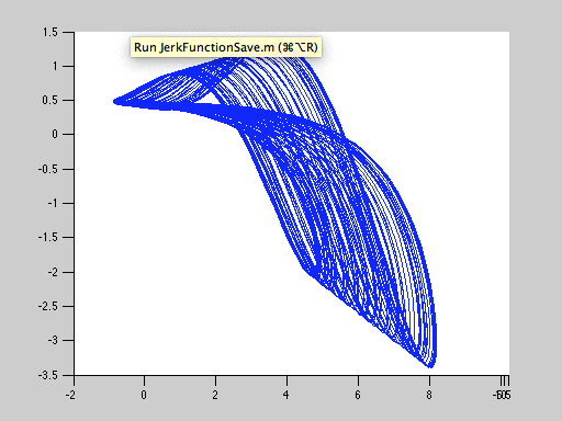 Strange Attractor