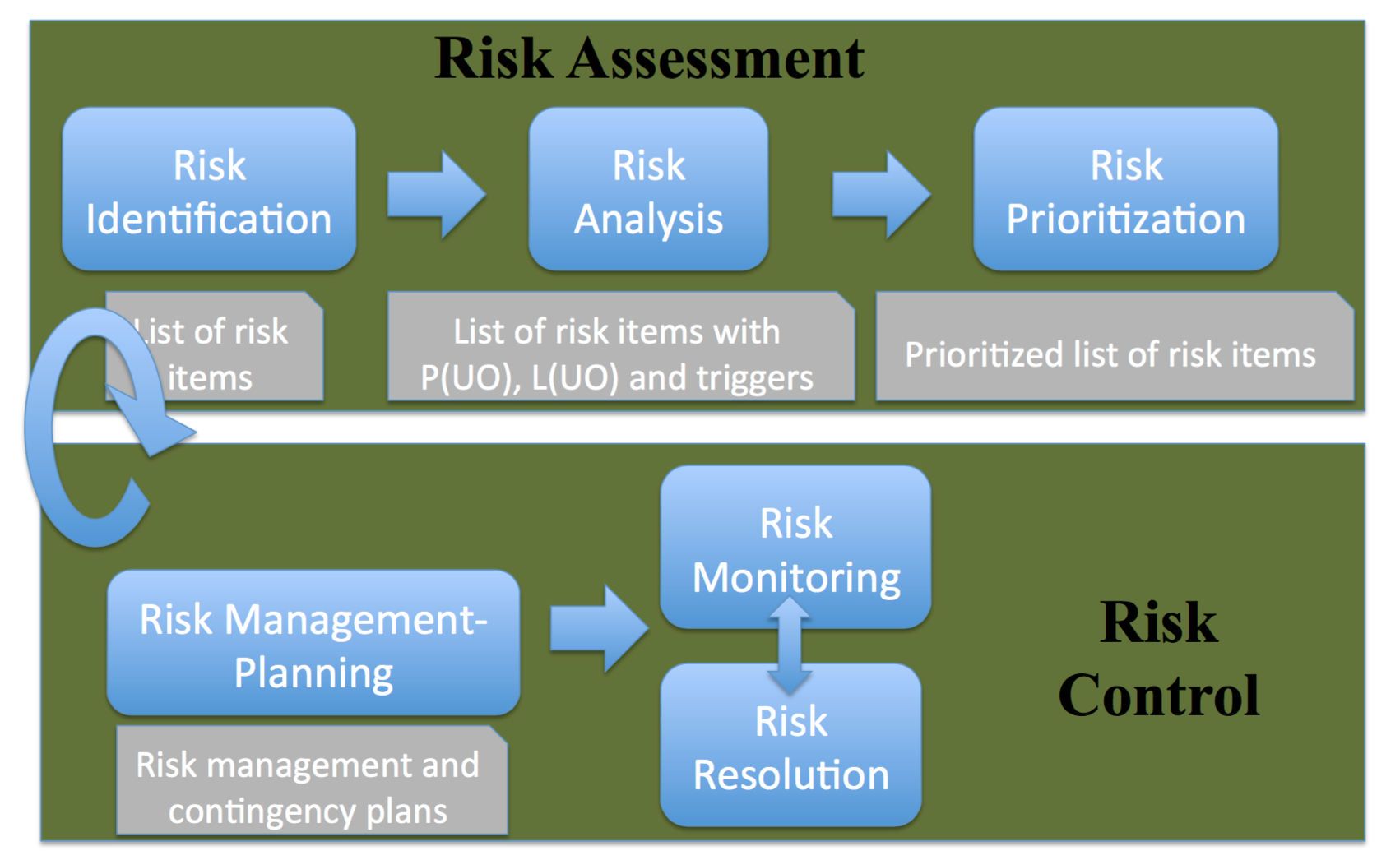 risk-management-steps.png