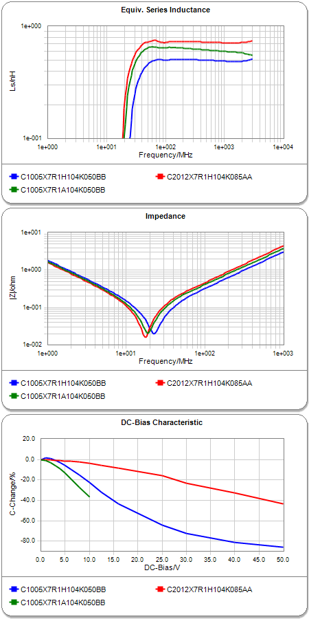 MLCC comparison