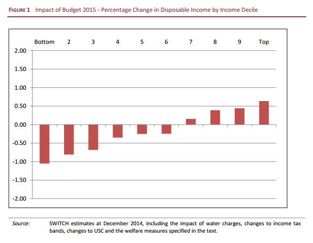 ESRI SWITCH analysis Budget 2015