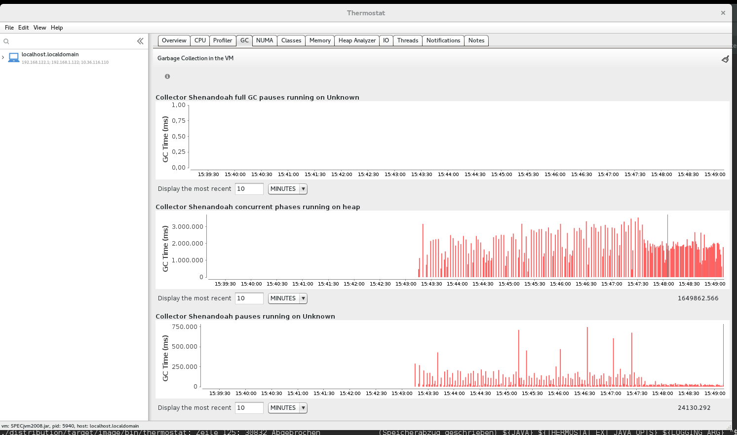 Thermostat monitoring Shenandoah
