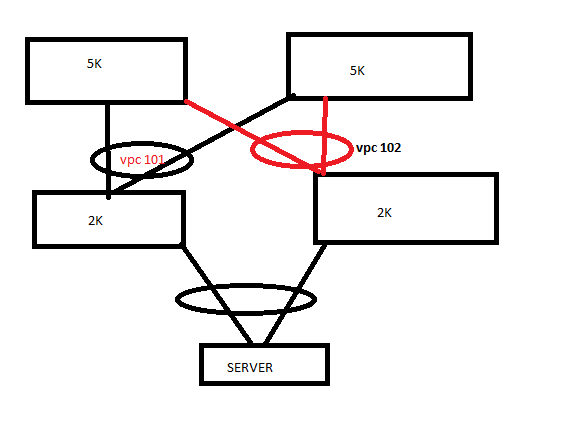 vPC