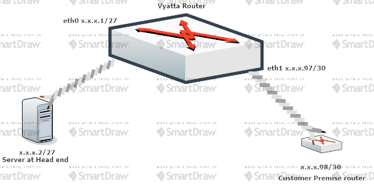 corerouter.png