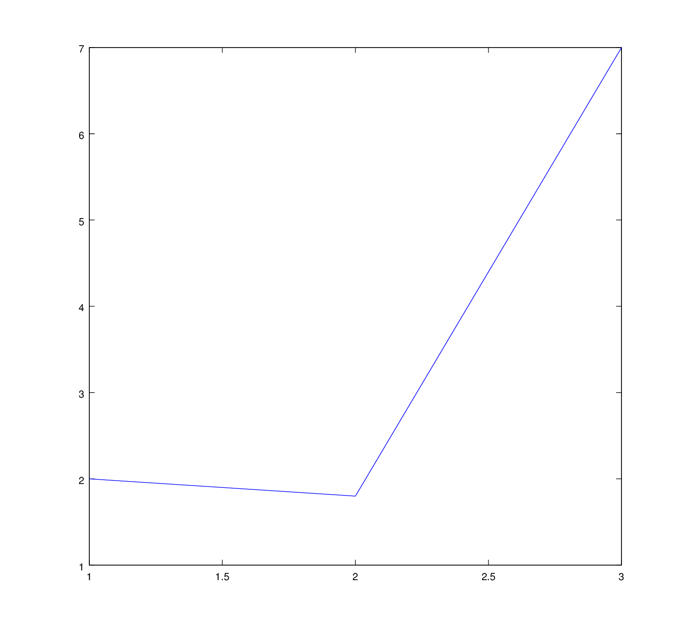 plot ex1