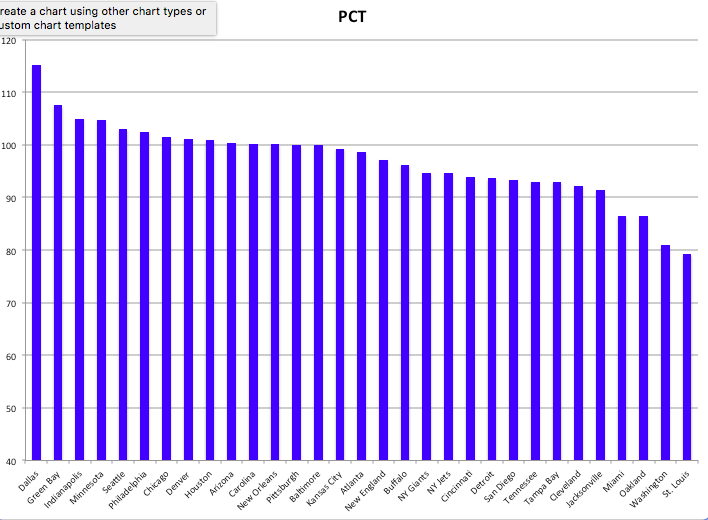 ATTPERCENT.png