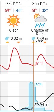 RainfallVsRainTotal