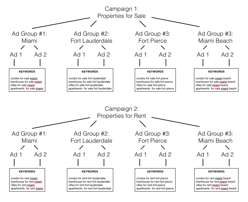 camp_structure.png