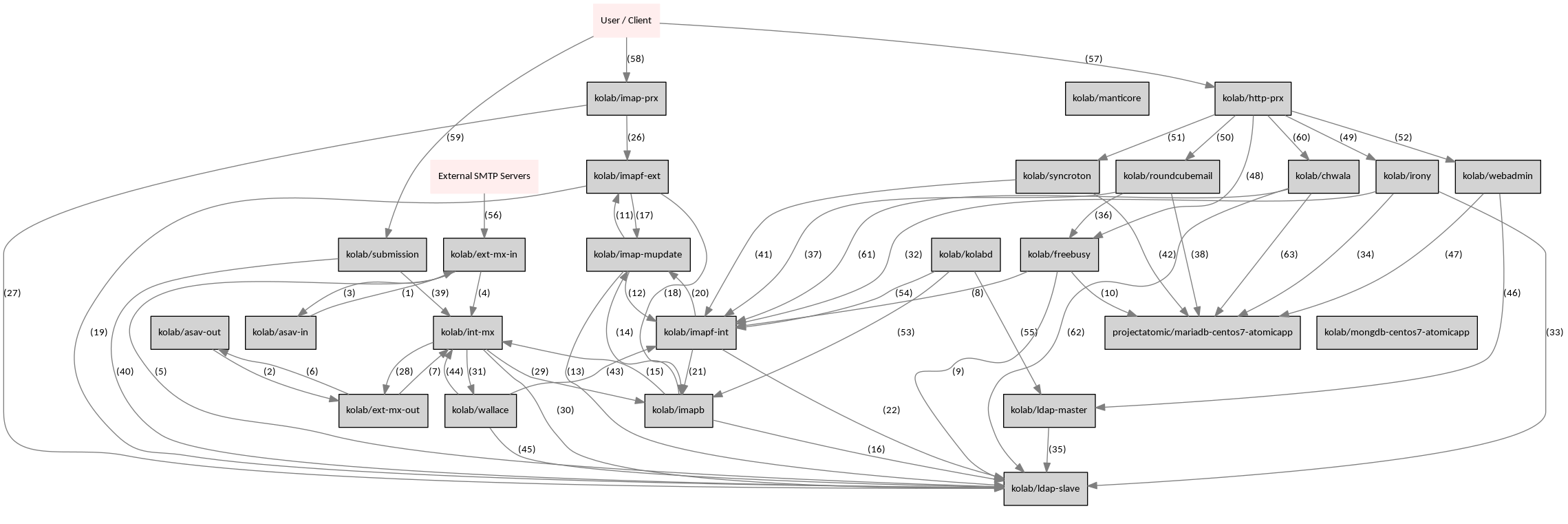 graphviz-7ec19cbf35a6db589f948bbc30a5772425440c9c.png