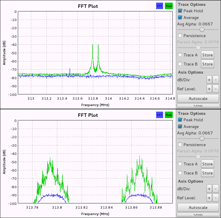 FFT before and after filtering/decimation