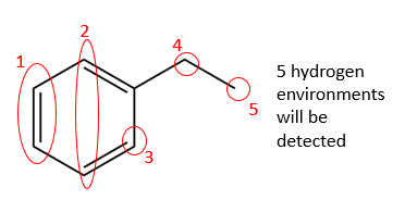NMR
