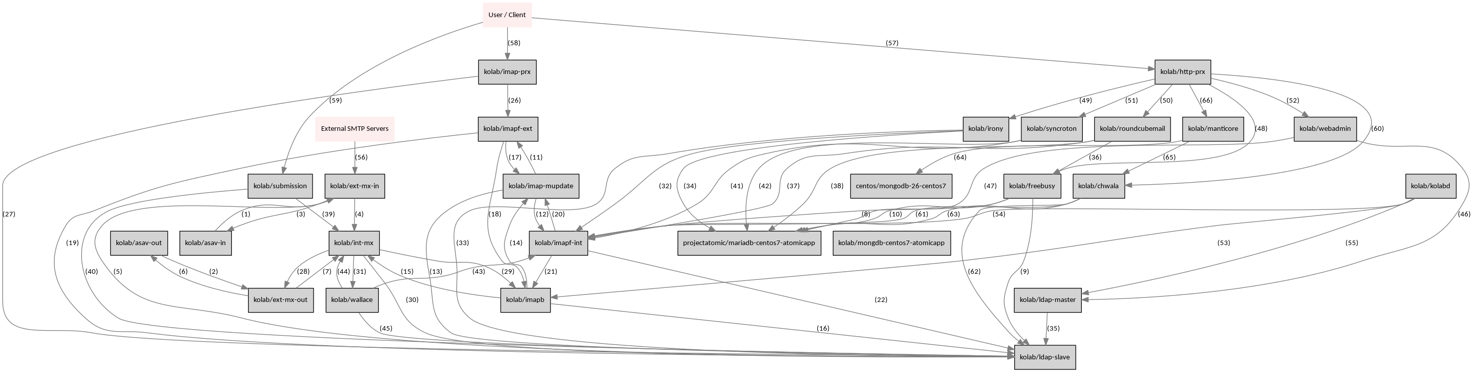 graphviz-d87c6efd437700786ff39d740fd1533ff2236905.png