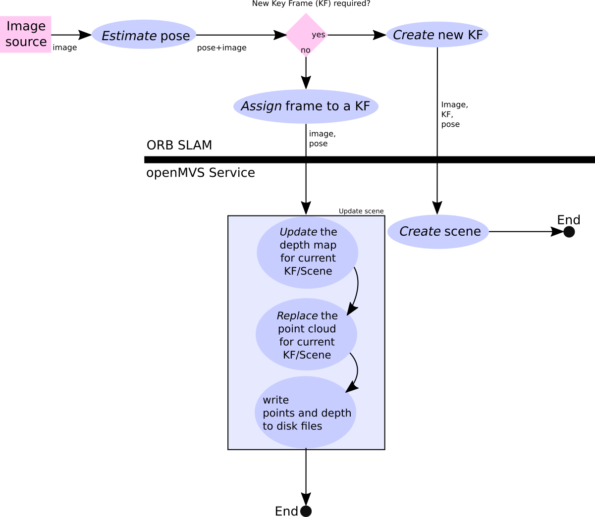 orbslam_openmvs.png