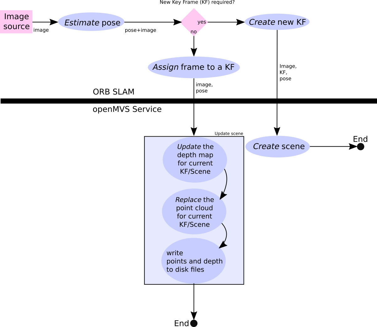 orbslam_openmvs.png