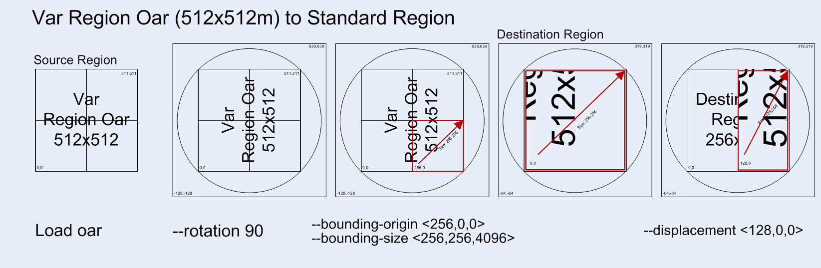 Var -> Standard