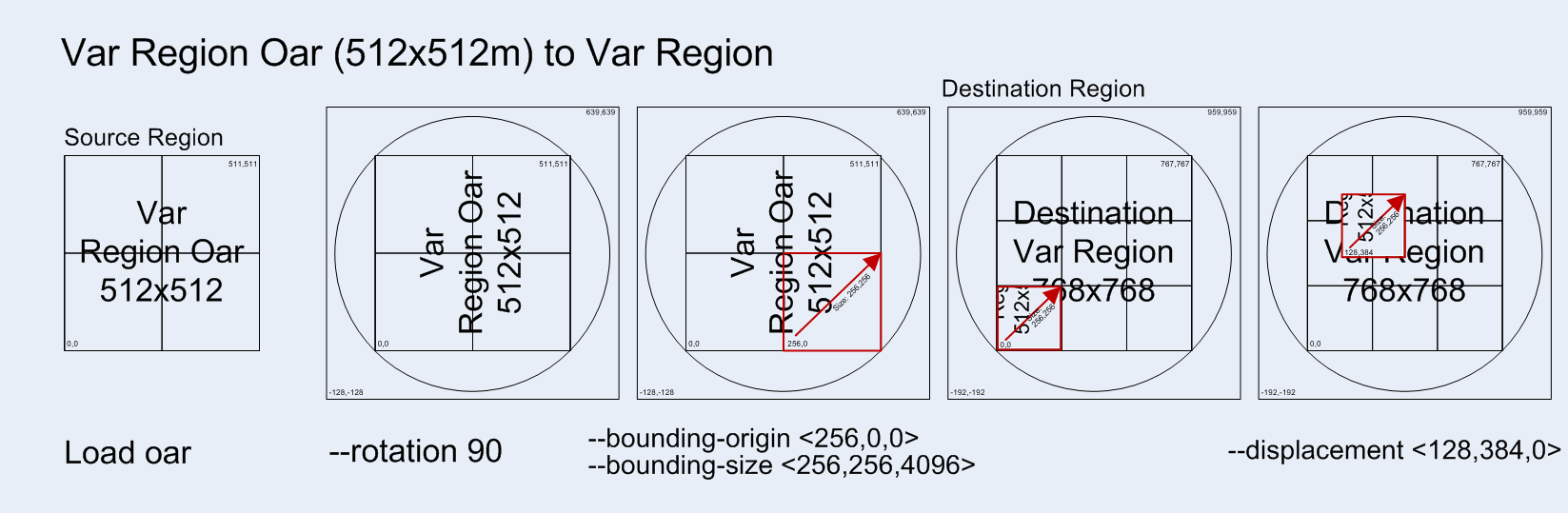 Var -> Var