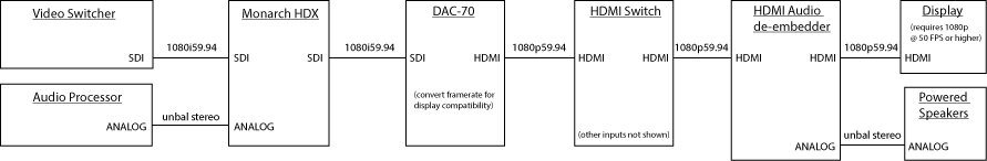 Matrox-diagram2.png