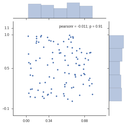 Ticks in Seaborn JointGrid