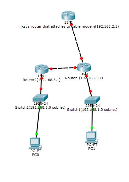 network