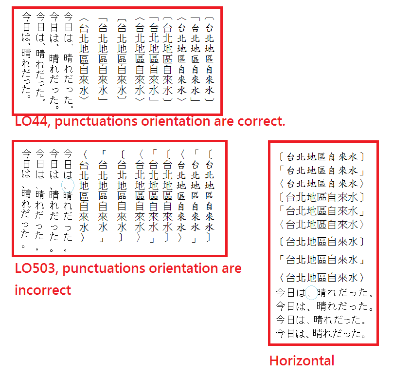 Punctuation Orientation Comparison