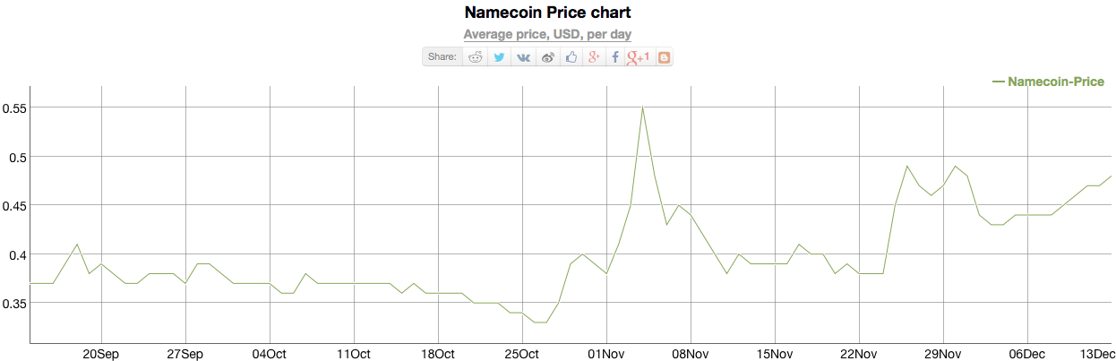 nmc usd Q4 2015