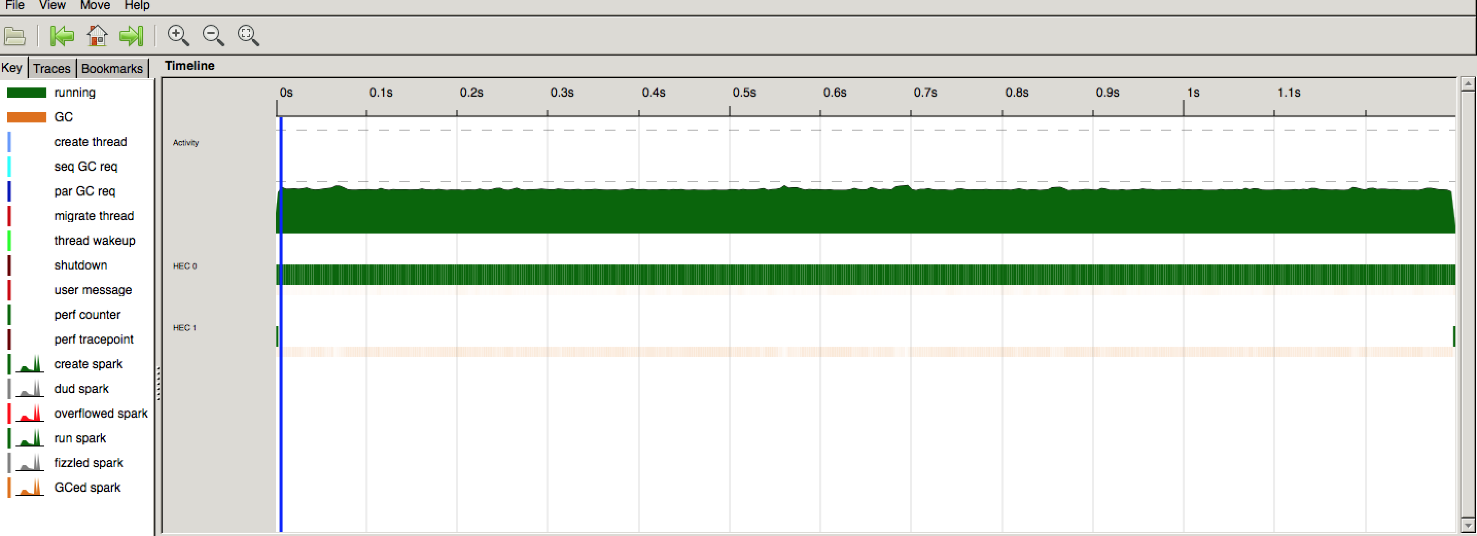 1 core running on strat.hs