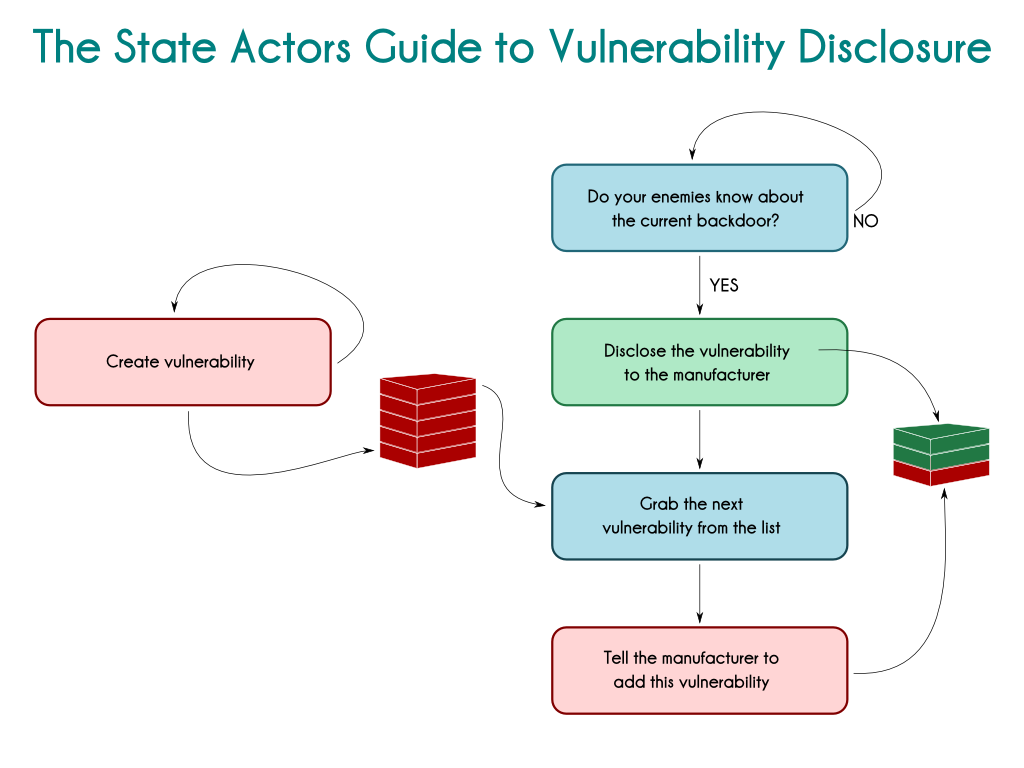 vulnerability-disclosure.png