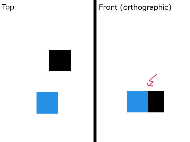 2D Collision