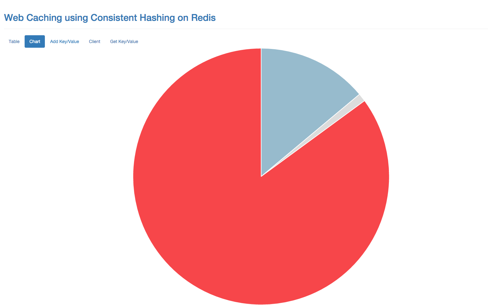 Consistent Hash Graph